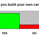 S1 04 Do you build cars