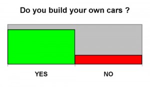 S1 04 Do you build cars