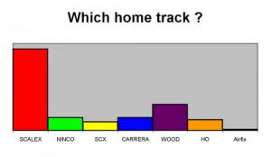 S1 05B Which home track