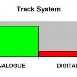 S1 05C Analogue or Digital