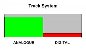 S1 05C Analogue or Digital