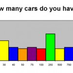 S1 06 How many cars