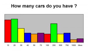 S1 06 How many cars