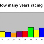 S1 08 How long racing