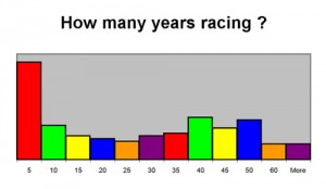 S1 08 How long racing