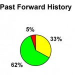 S2 02 Past Forward History