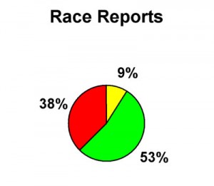 S2 04 Race Reports