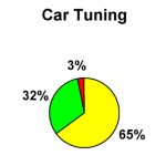 S2 05 Car Tuning