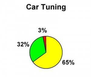 S2 05 Car Tuning