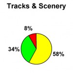 S2 07 Tracks & Scenery