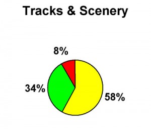 S2 07 Tracks & Scenery