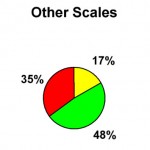 S2 08 Other Scales