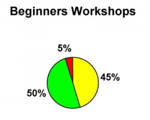 S2 09 Beginners Workshops