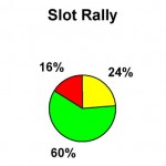 S2 10 Slot Rally