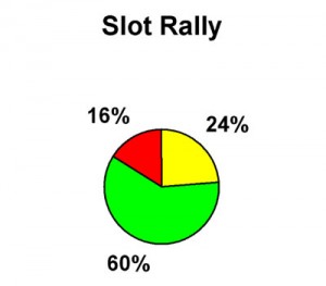 S2 10 Slot Rally