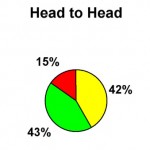 S2 11 Head to Head