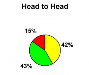 S2 11 Head to Head