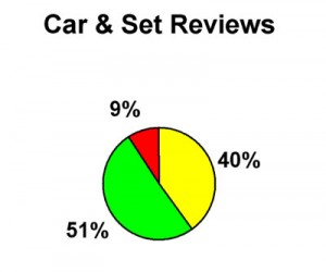 S2 13 Car & Set Reviews
