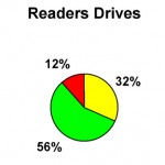 S2 15 Readers Drives