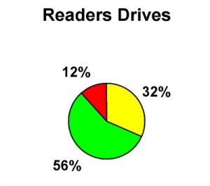 S2 15 Readers Drives