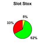 S2 16 Slot Stox