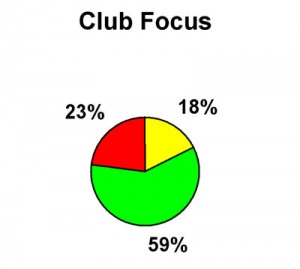 S2 17 Club Focus