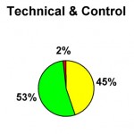 S2 18 Technical & Control