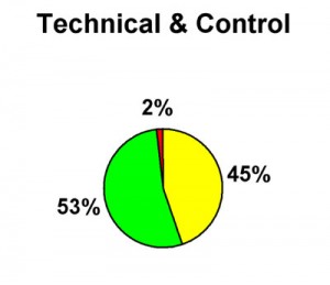 S2 18 Technical & Control